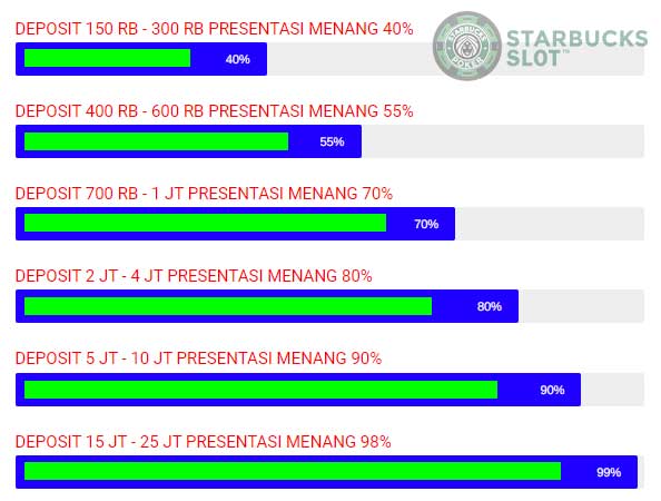 Cara Mengaktifkan Akun Pro Slot